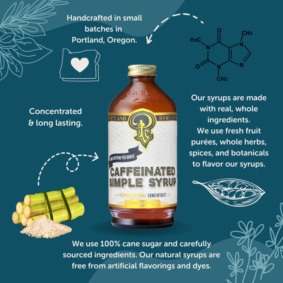 Bottle of caffeinated simple syrup with text about its production and ingredients on a blue background.
