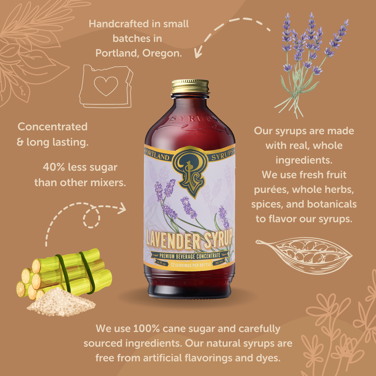 Lavender Syrup | Soft Floral Coffee & Cocktail Mixer