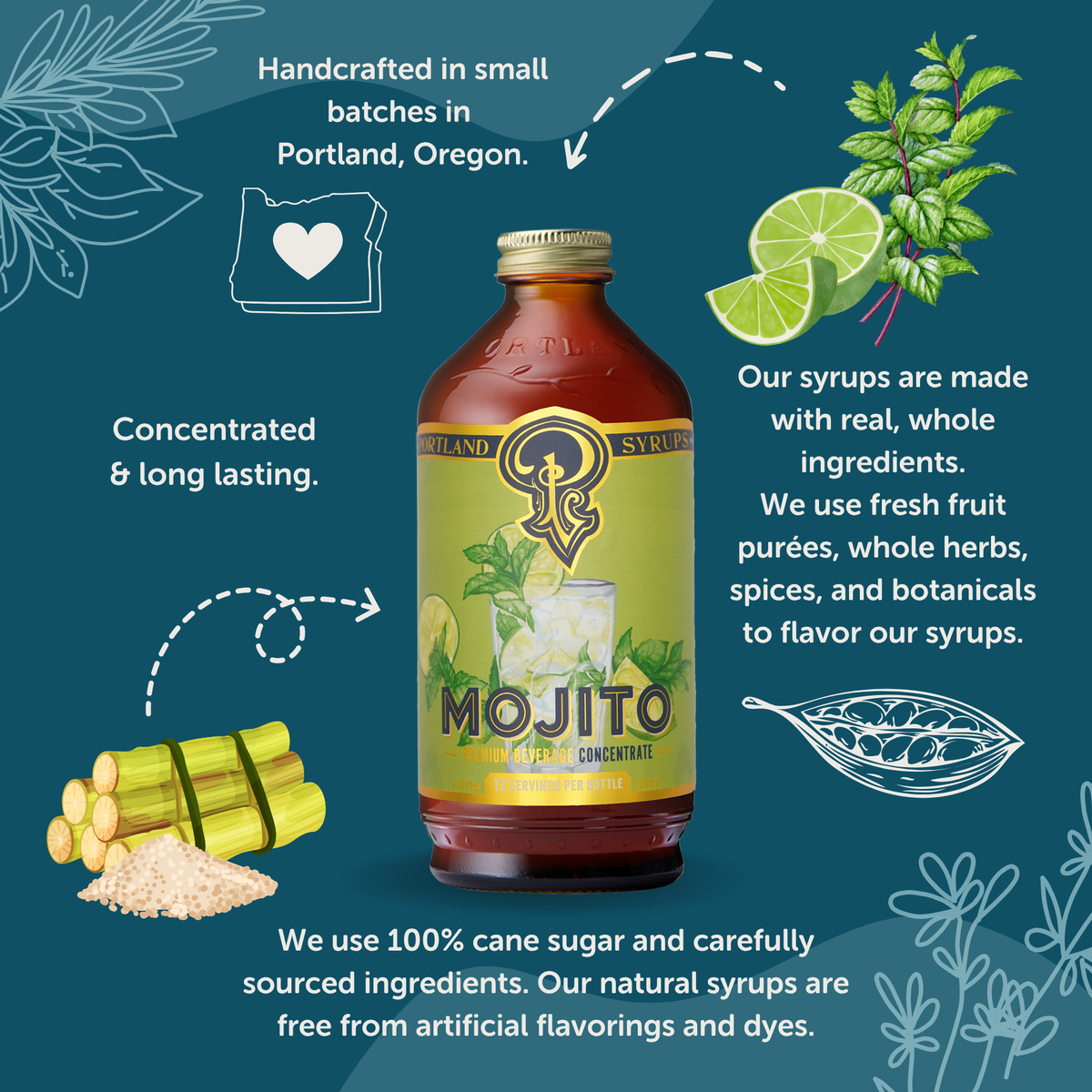 Mojito syrup bottle with branding and product details on a blue background