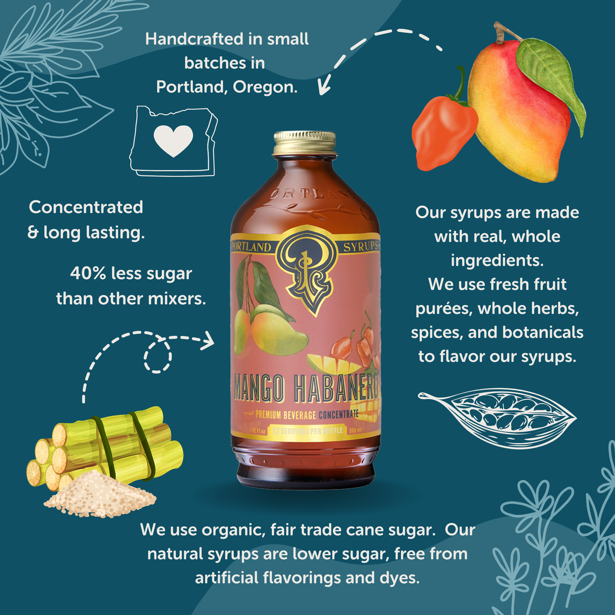Mango Habanero Syrup 2-Pack | Sweet Heat Craft Mixer